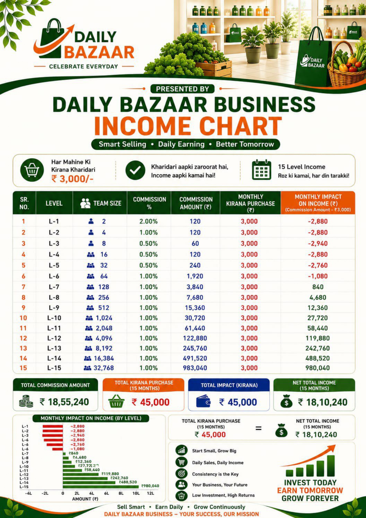 Business Plan